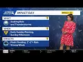 Western PA Dry today Impact Day and more rain Sunday August 15